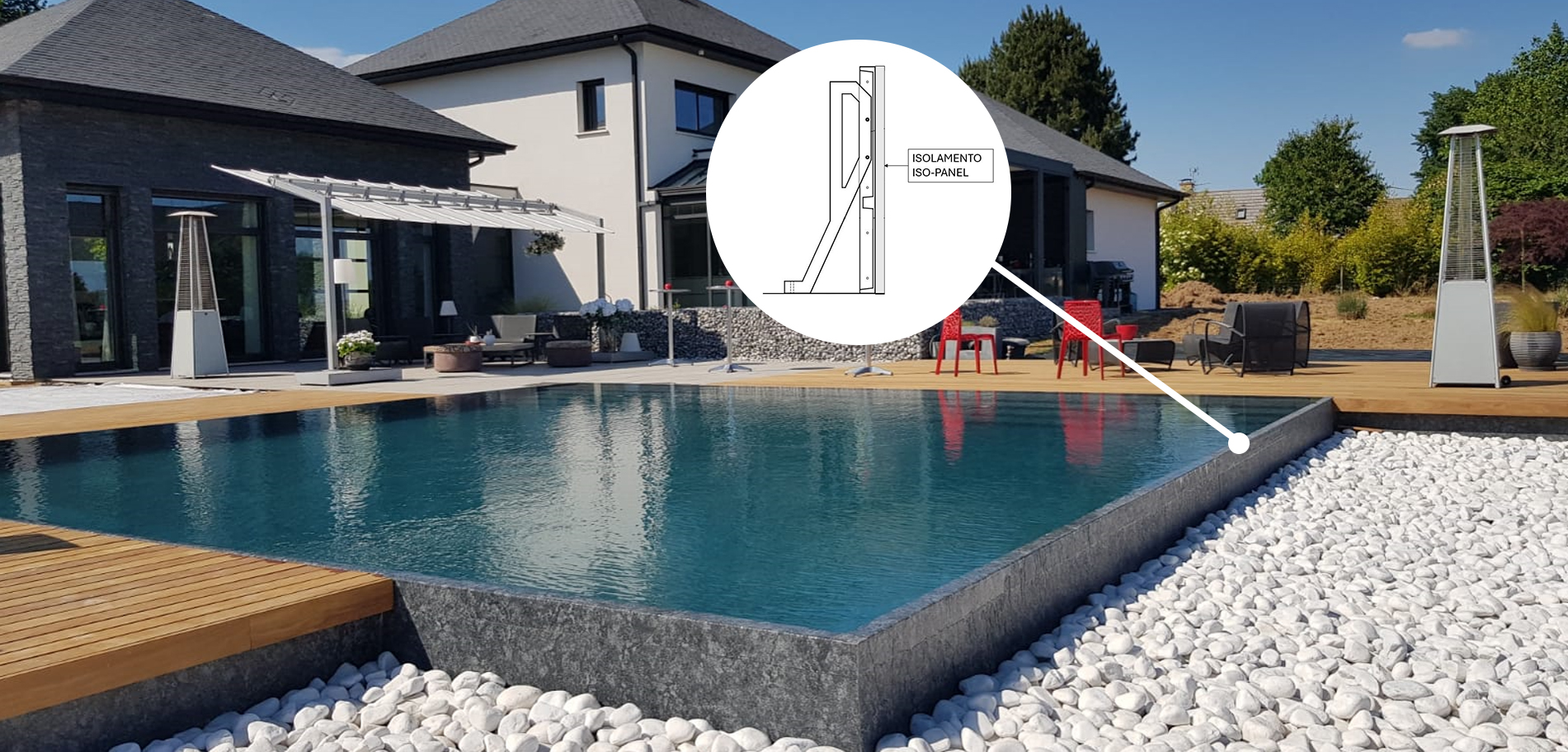 L'importanza dell'isolamento della piscina